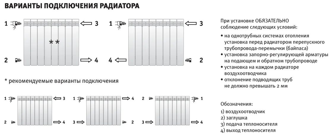 Подключение 12 секционного биметаллического радиатора Какие радиаторы отопления лучше алюминиевые или биметаллические: сравнение основ