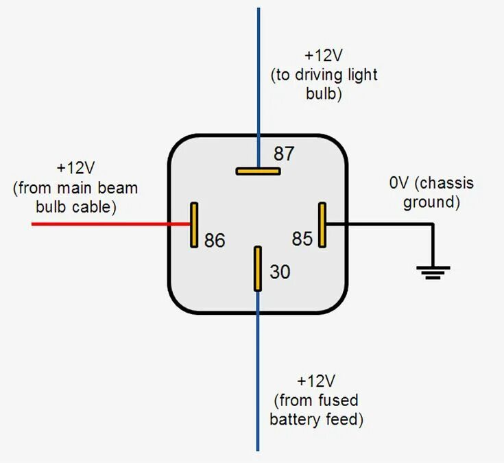 Подключение 12v реле Simple Car Relay Wiring Diagram 4 Pin Relay Wiring Diagram ... Automotive mechan