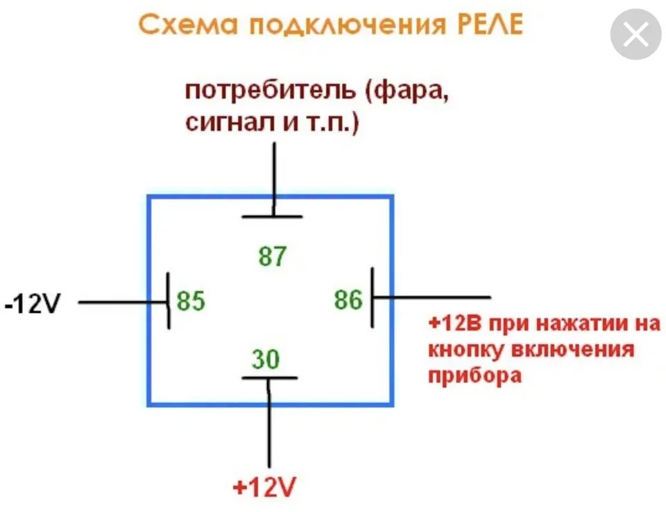 Подключение 12v реле Дополнительный свет - Nissan Pathfinder (3G), 2,5 л, 2005 года электроника DRIVE