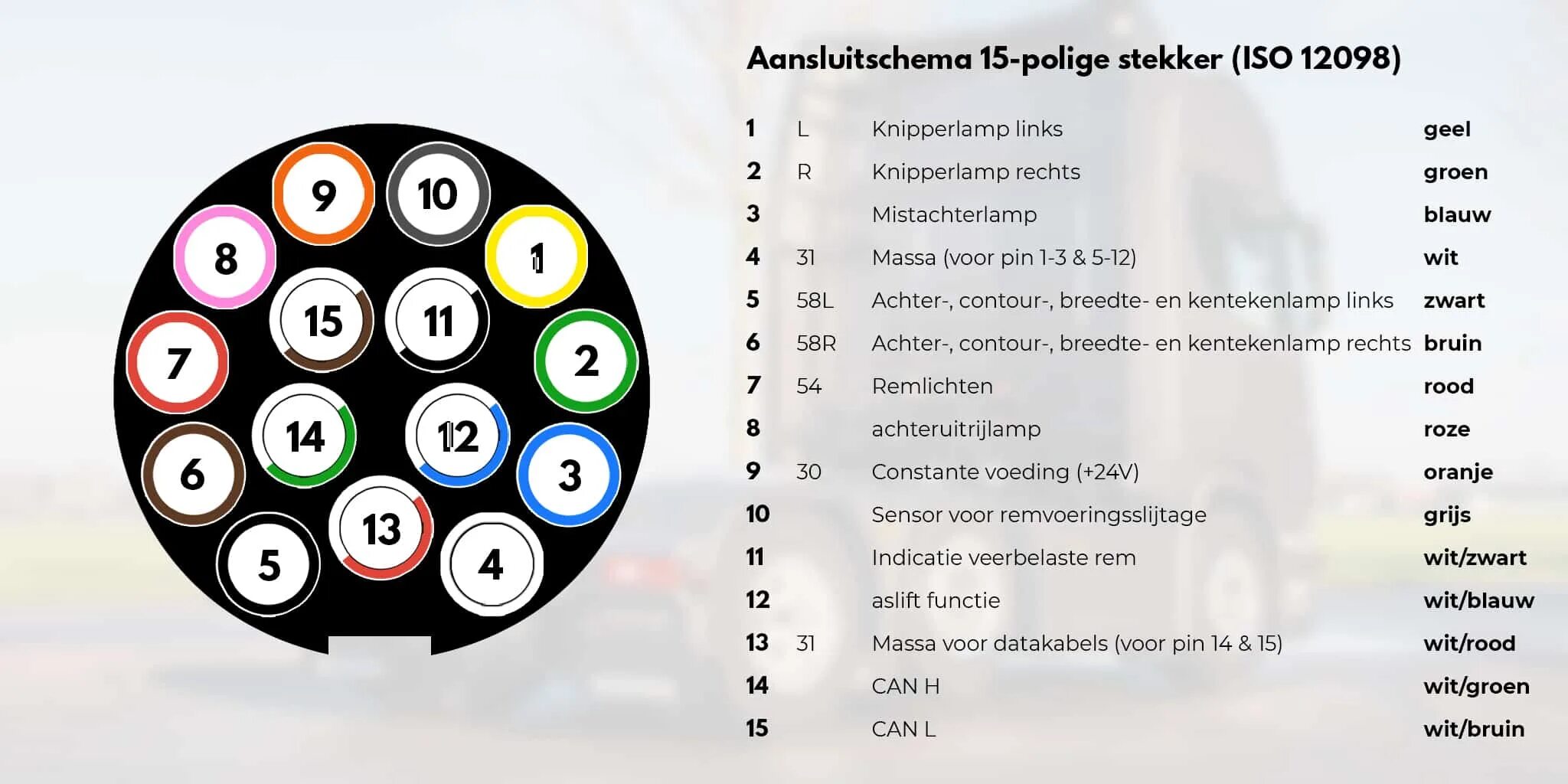 Подключение 13 пиновой розетки 15-Pin Connector I Diagram 24 Volt