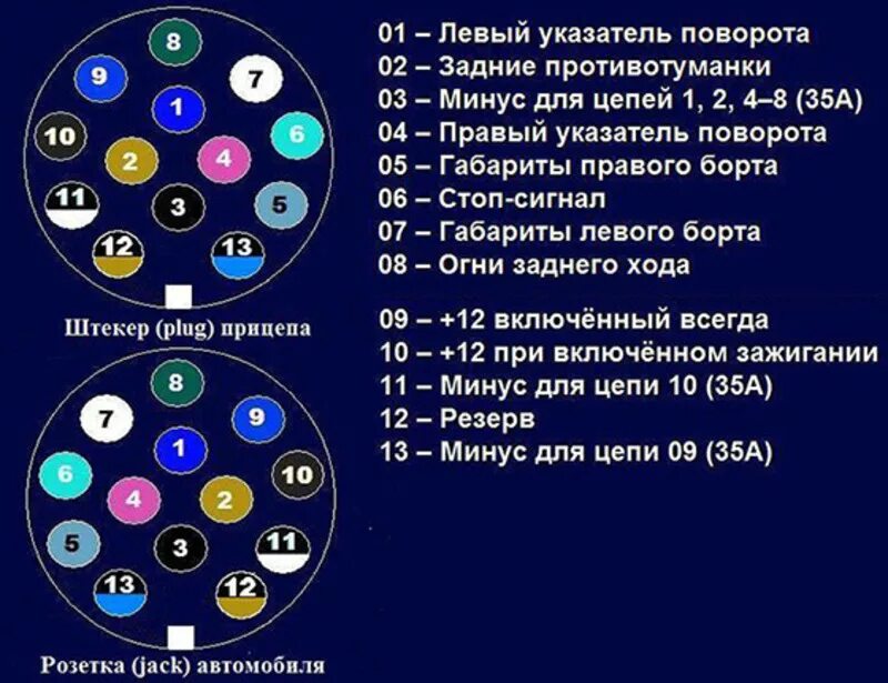 Подключение 13 пиновой розетки Распиновка контактов розеток и штекеров фаркопа, схемы подключения электропитани