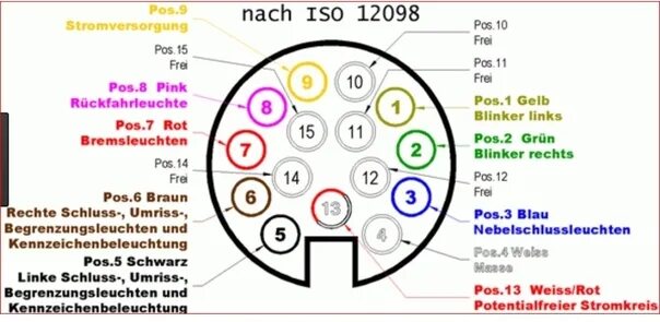 Подключение 13 пиновой розетки Распиновка розетки 15 пинов - найдено 87 фото