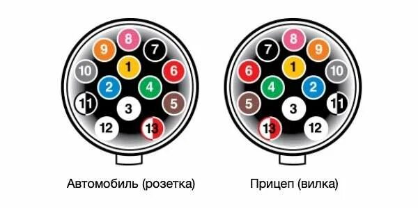 Подключение 13 пиновой розетки Схемы подключения розетки фаркопа легкового прицепа. Распиновка разъемов на 7 и 