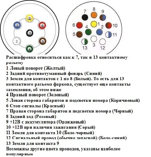 Подключение 13 пиновой розетки Замена розетки фаркопа - Audi A4 Avant (B7), 2 л, 2005 года своими руками DRIVE2