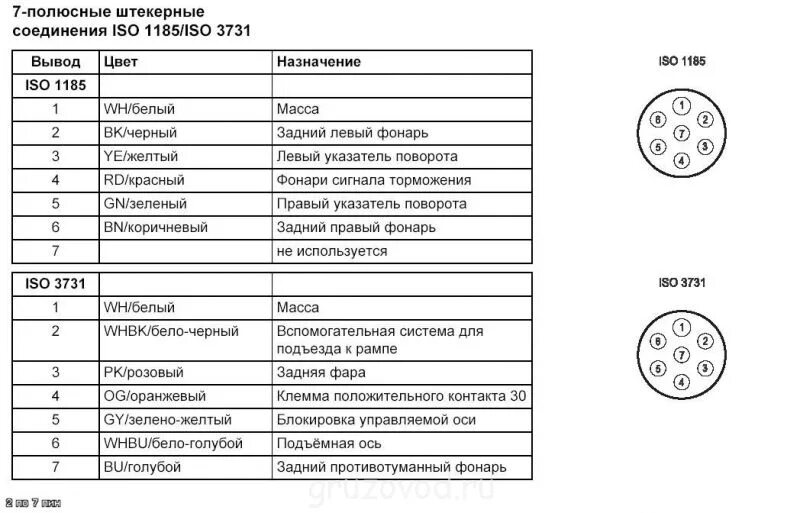 Подключение 13 пиновой розетки Технические вопросы по Scania - Страница 33 - Scania-Россия