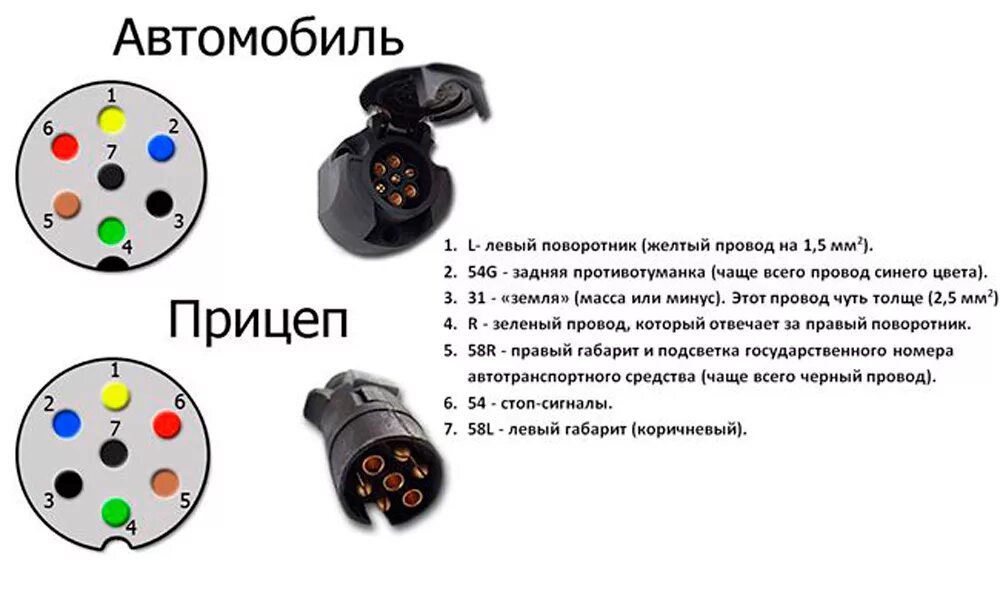 Подключение 13 пиновой розетки прицепа Самостоятельное подключение розетки к фаркопу машины neauto.ru