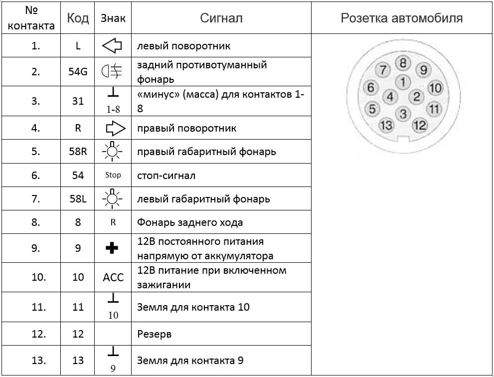 Подключение 13 пиновой розетки прицепа Оригинальный фаркоп. Часть 2. Подключение электрики - Volkswagen Passat B5, 1,8 