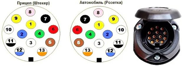 Подключение 13 пиновой розетки прицепа европа Подключение прицепа камаз схема