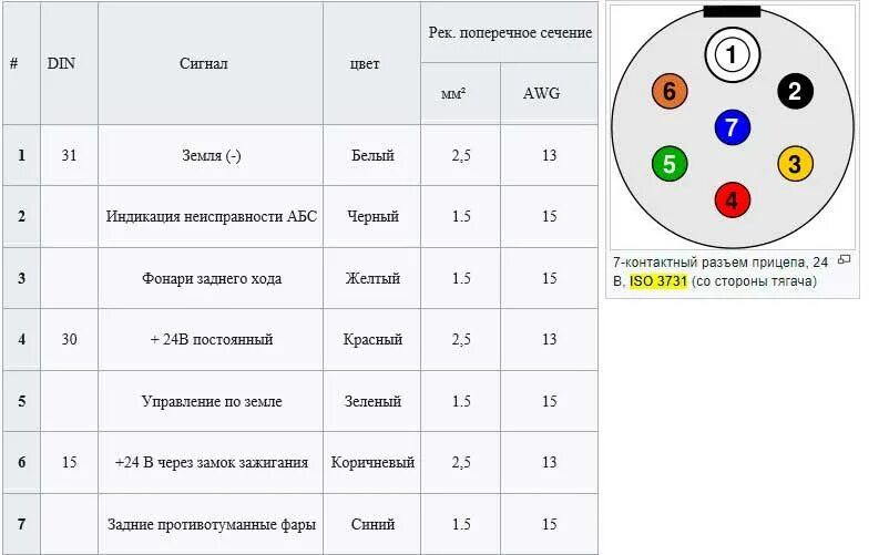 Подключение 13 пиновой розетки прицепа европа Подключение розетки прицепа и фаркопа легкового и грузового автомобиля, схема по