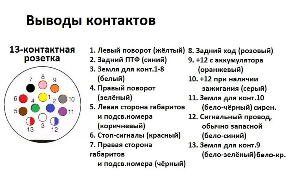 Подключение 13 пиновой розетки прицепа европа Фаркоп - Suzuki Jimny, 1,3 л, 2013 года аксессуары DRIVE2