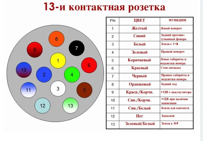 Подключение 13 пиновой розетки прицепа европа Распиновка евро: найдено 87 изображений