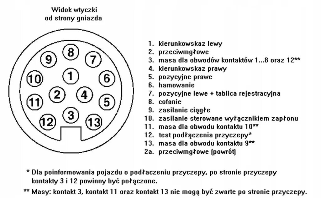 Подключение 13 пиновой розетки прицепа европа Купить РОЗЕТКА ПРИЦЕПА 13КОНТАКТНАЯ 12В ИЗ ЖИДКОГО ПЛАСТИКА: отзывы, фото и хара