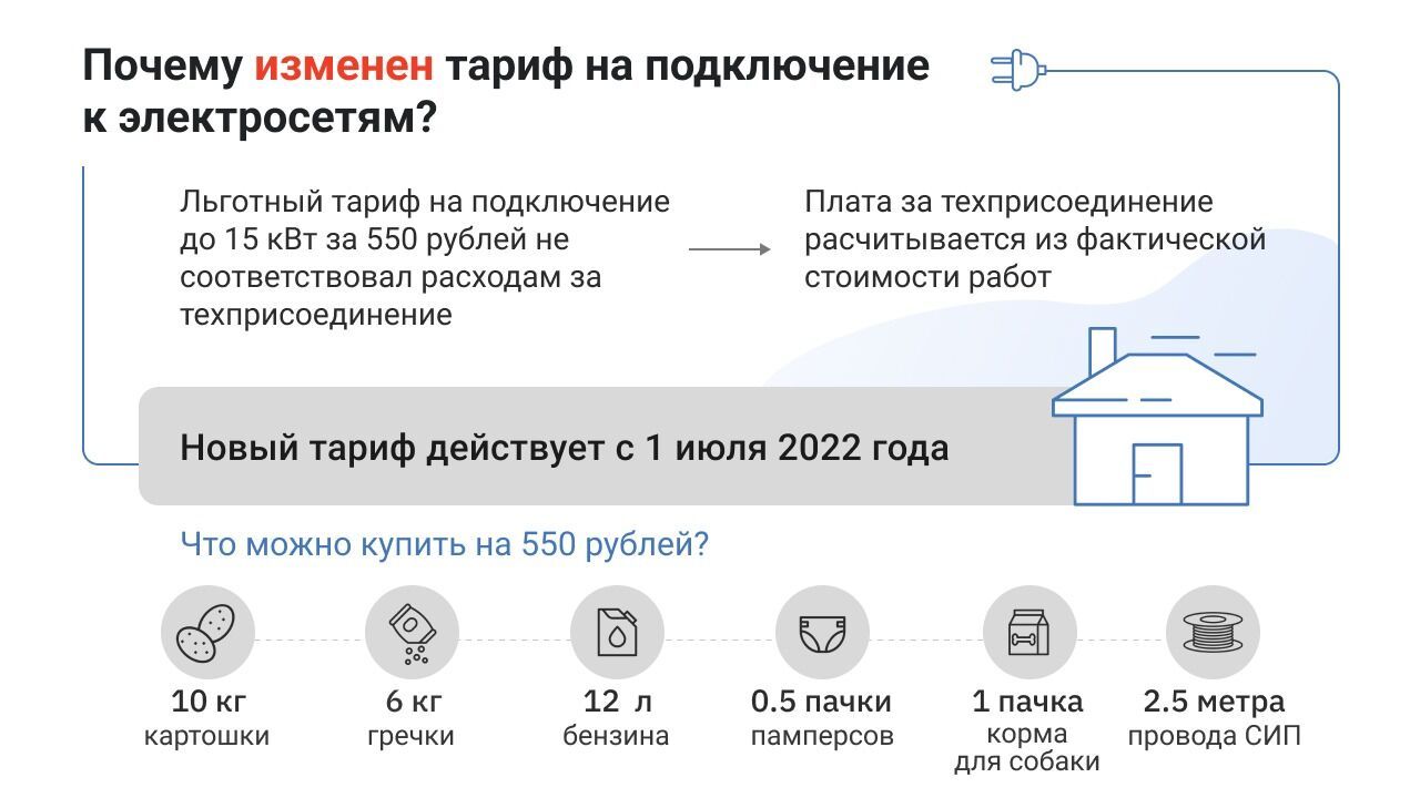 Подключение 150 квт льготное к электрическим сетям Сколько льготных киловатт: найдено 75 изображений