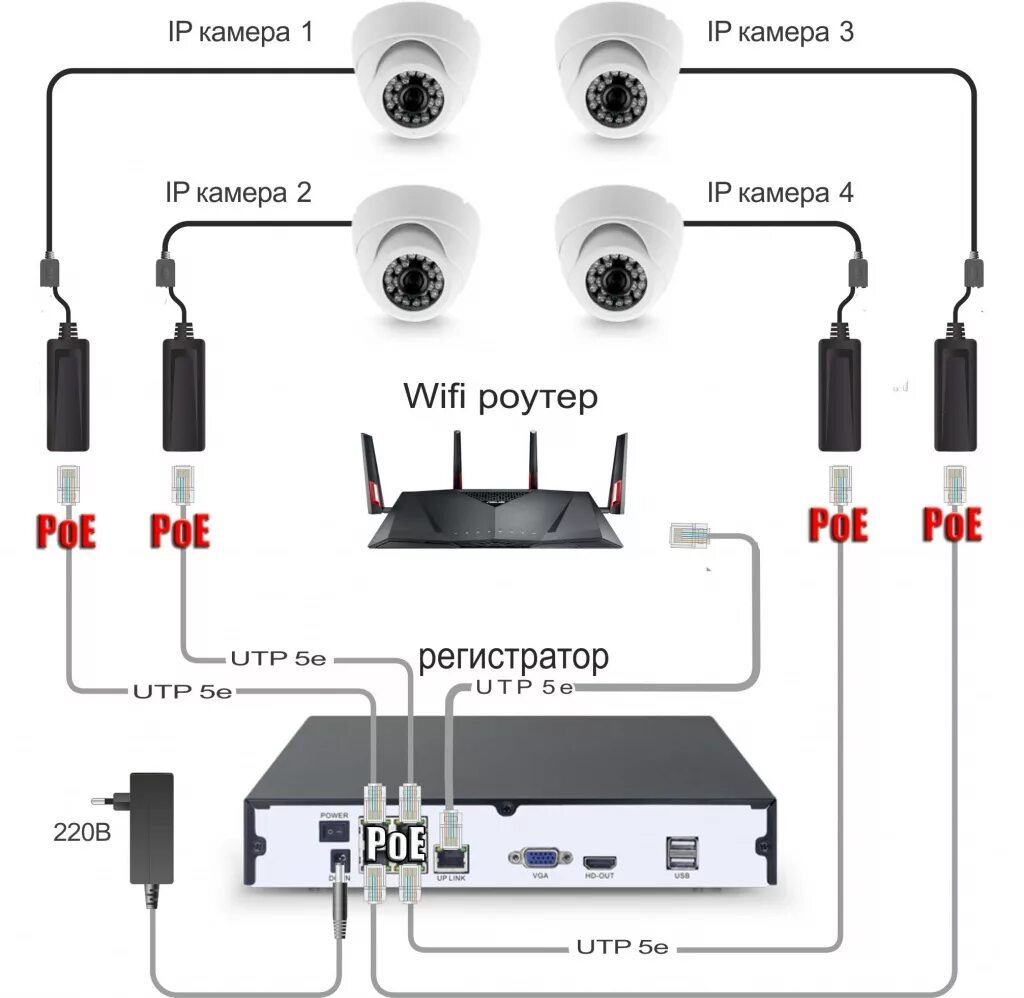 Подключение 16 ip камер Комплект видеонаблюдения IP 2Мп Ps-Link KIT-C201IP-POE 1 камера для улицы - по ц