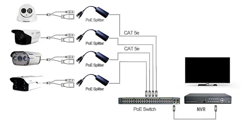 Подключение 16 ip камер Poe Splitter Ieee802.3at/af Standard Powered Ethernet Splitter 12-48v For Cctv C