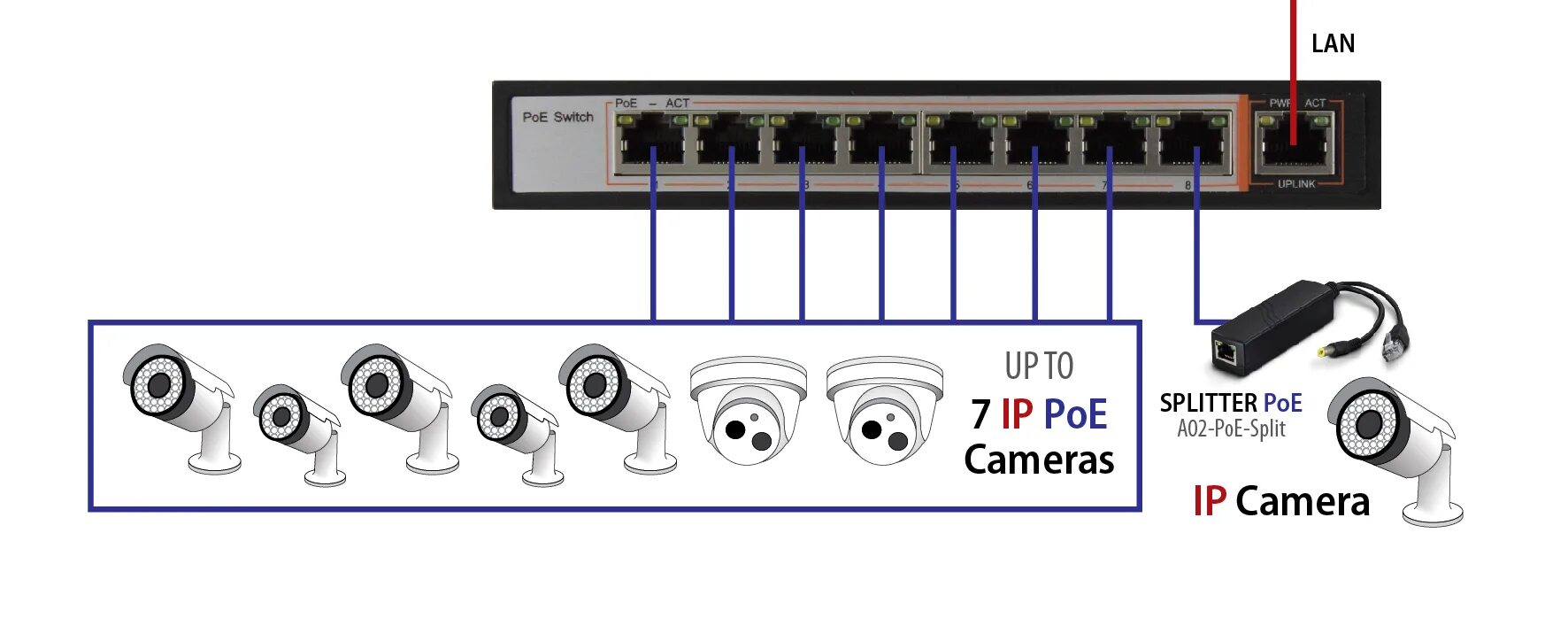 Подключение 16 ip камер Poe звуки