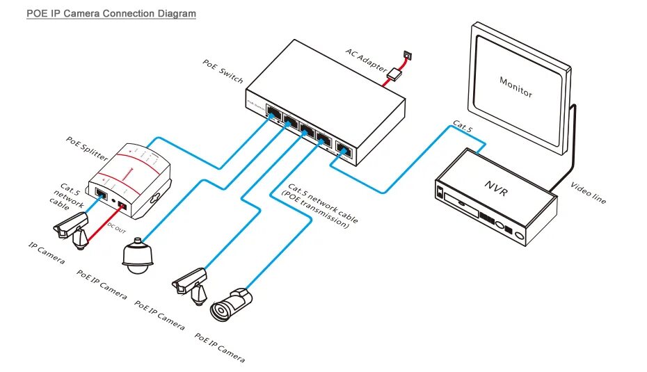 Подключение 16 ip камер What's PoE IP Surveillance Camera? Technology News