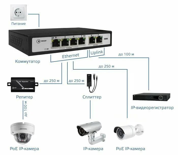 Подключение 16 ip камер Бастион: SKAT PoE-4E-2E Специализированный неуправляемый PoE коммутатор