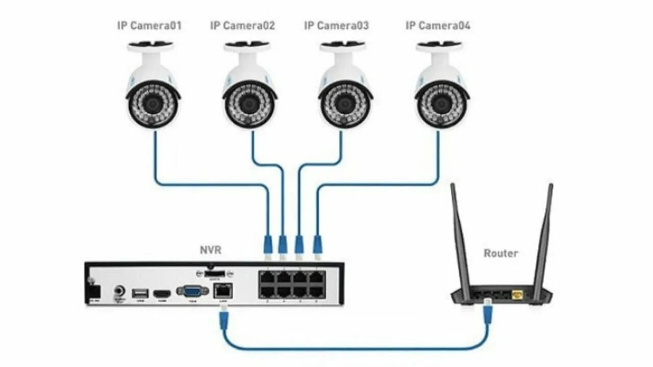 Подключение 16 ip камер HIKVISION IP CAMERA ADD INTO NVR STEP BY STEP - YouTube