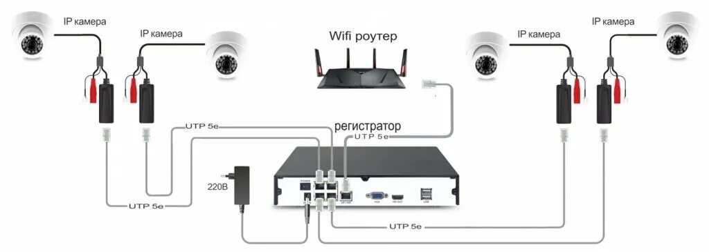 Подключение 16 ip камер Что такое POE питание? Подробный разбор технологии. Русмарта.ру Дзен