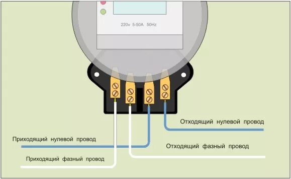 Подключение 1ф счетчика Как самому подключить электрический счетчик