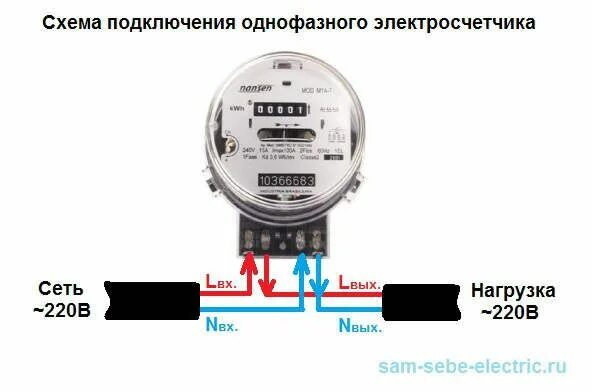 Подключение 1ф счетчика Схема подключения электросчетчика Распределительный щит, Реконструкци