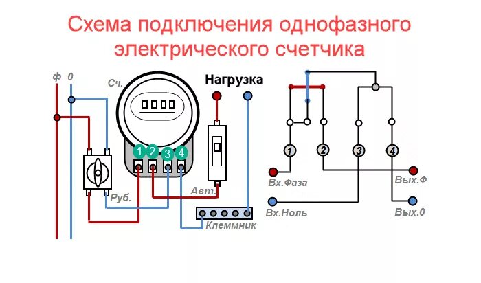 Подключение 1ф счетчика Схема подключения однофазного электросчетчика ehto.ru