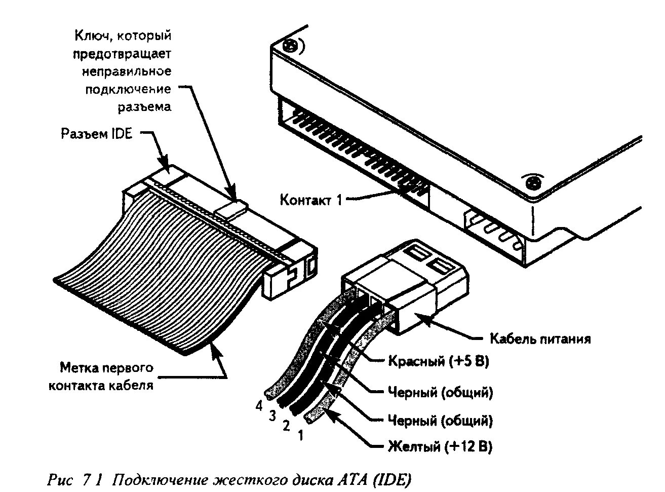 Подключение 2 5 жесткого диска Жесткий диск - hdd