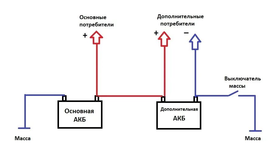 Подключение 2 акб Как подключить дополнительный аккумулятор в автомобиле