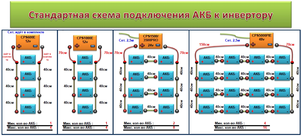 Подключение 2 акб Инвертор CPS 1500 PIE купить в интернет-магазине Теплосток