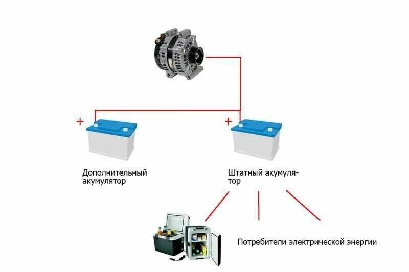 Подключение 2 акб Устройства развязка аккумуляторов УРА 200: 50 000 тг. - Детали двигателя Актобе 