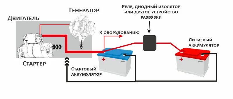 Подключение 2 акб Литиевый аккумулятор для автомобиля - Мобильные Электросистемы