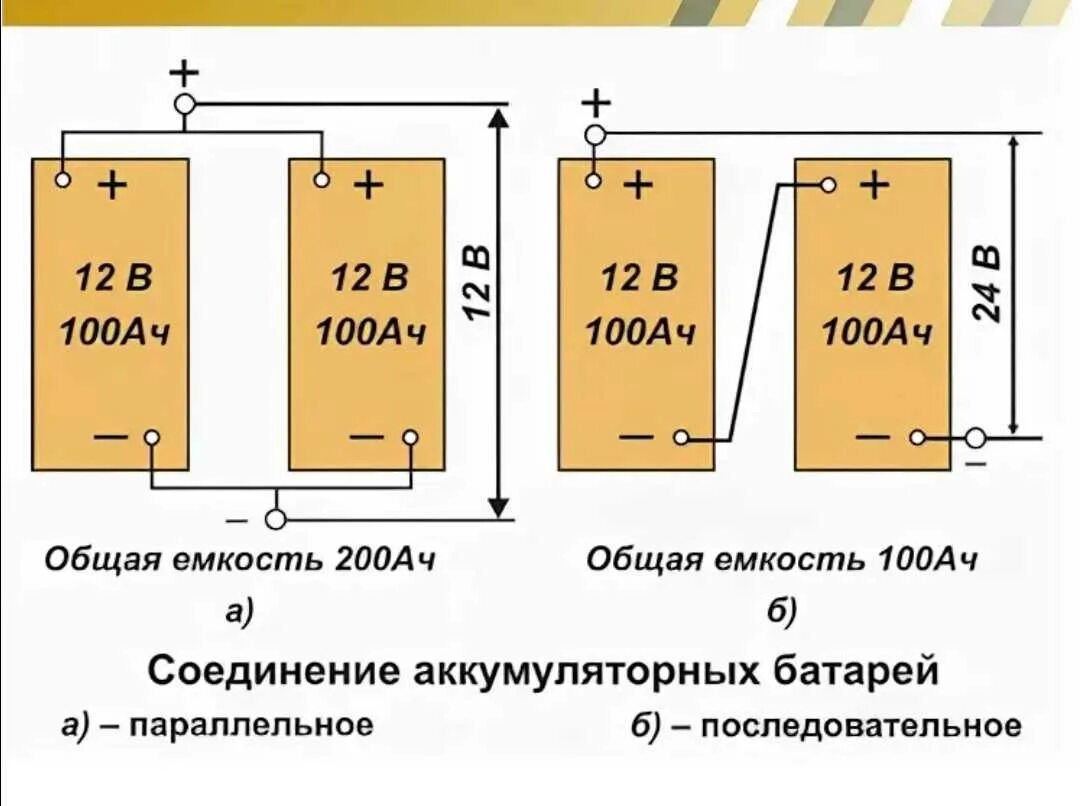 Подключение 2 акб Параллельное соединение аккумуляторов емкость