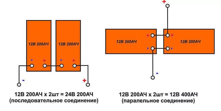 Подключение 2 акб 61-Автозвук-Восстановление банок LTO (переполюсовка) - Subaru Impreza (GE, GH), 