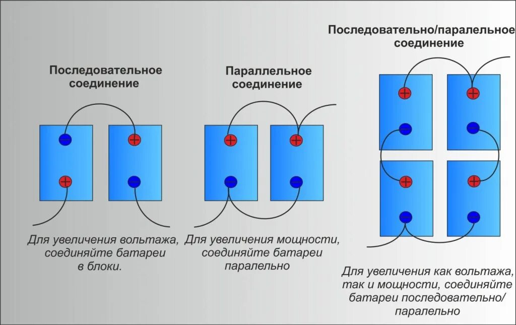 Подключение 2 аккумуляторов Cargen автомобильные компоненты