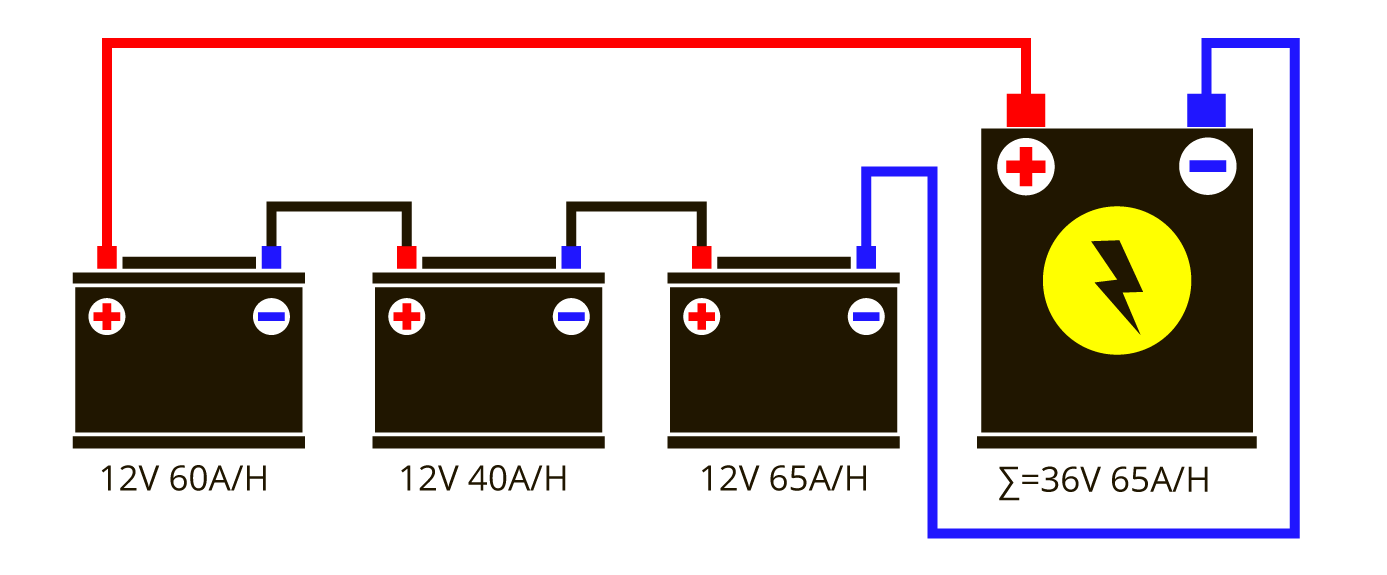 Подключение 2 аккумуляторов на 12 Последовательное и параллельное соединение аккумуляторов