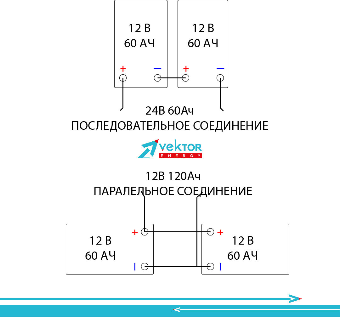 Подключение 2 аккумуляторов параллельно ЭКСПЕРТ: КАК ВЫБРАТЬ АККУМУЛЯТОР ДЛЯ ЛОДОЧНОГО ЭЛЕКТРОМОТОРА VEKTOR ENERGY Дзен