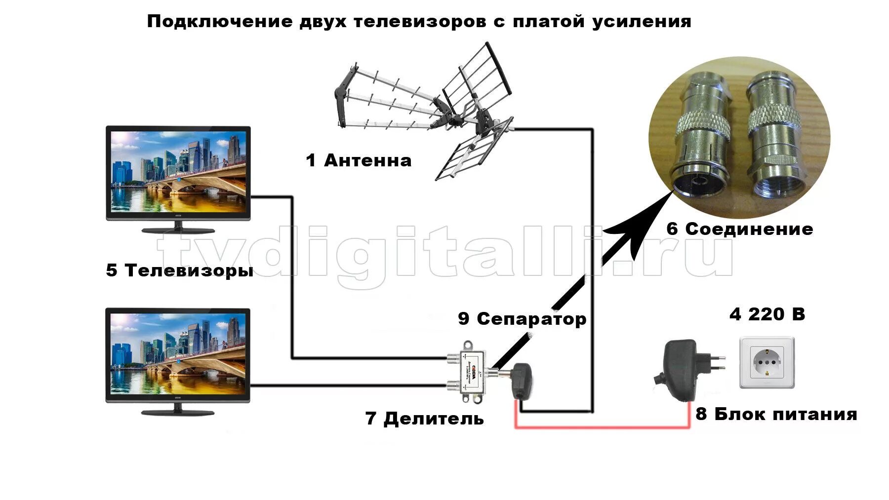 Подключение 2 антенн Как подключить цифровую антенну