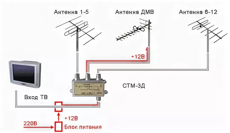 Подключение 2 антенн Установка, подключение и настройка эфирных антенн