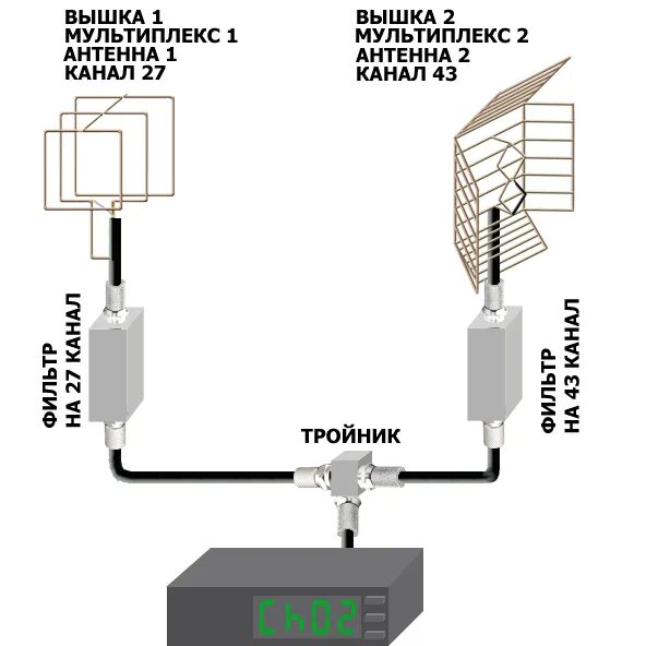 Подключение 2 антенн Две антенны к одному телевизору