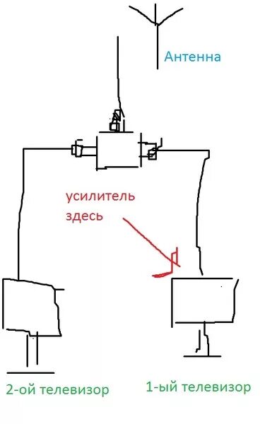 Подключение 2 антенн Ответы Mail.ru: Вопрос по антеннам.. Помогите.