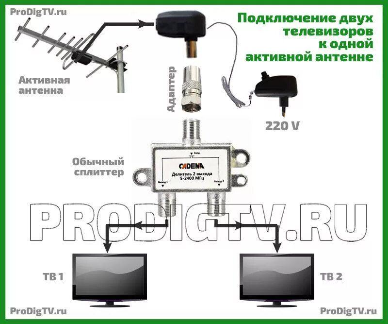 Подключение 2 антенн Как подключить 2 и более телевизоров к одной антенне: 3 способа, с усилением и б