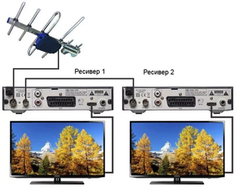 Подключение 2 антенн Как подключить 2 и более телевизоров к одной антенне: 3 способа, с усилением и б