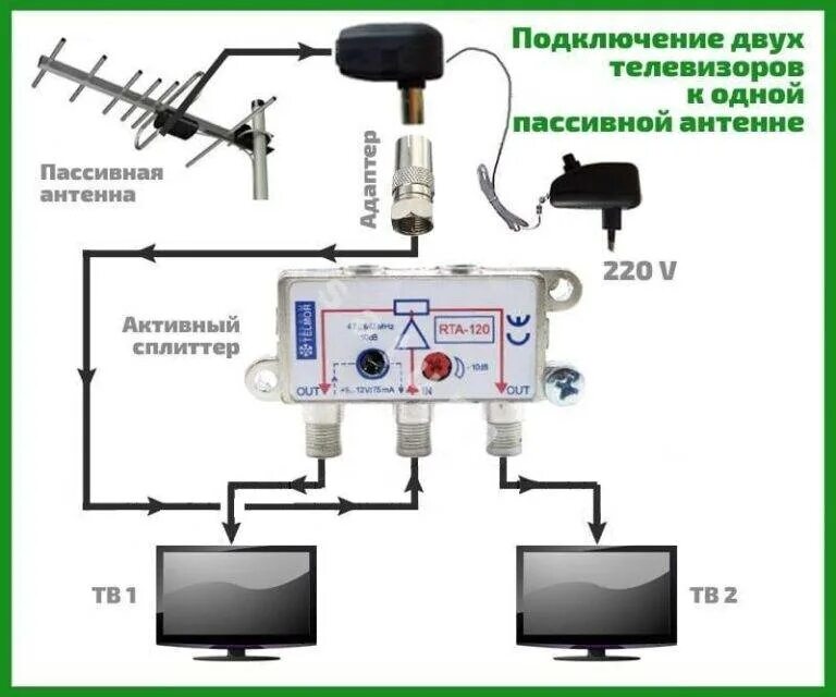 Подключение 2 антенн Как к одной антенне подключить два телевизора: алгоритм