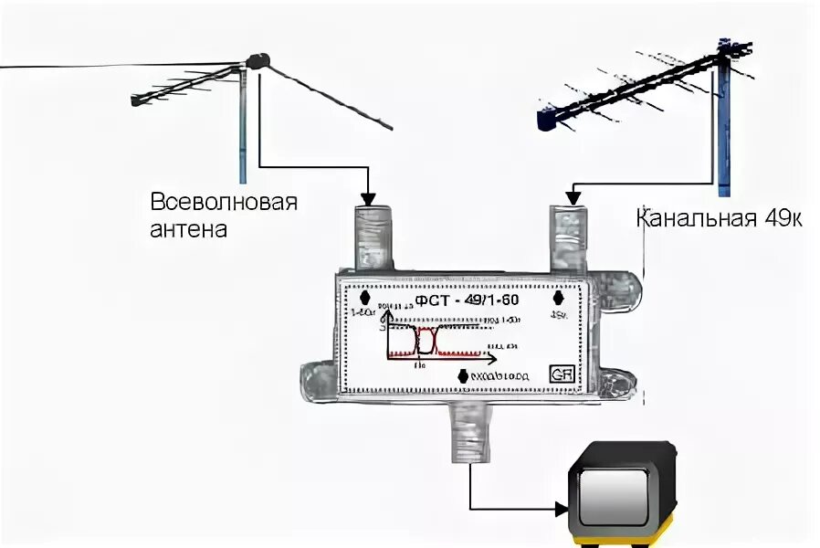 Подключение 2 антенн Расчет минимального уровня сигнала Контент-платформа Pandia.ru