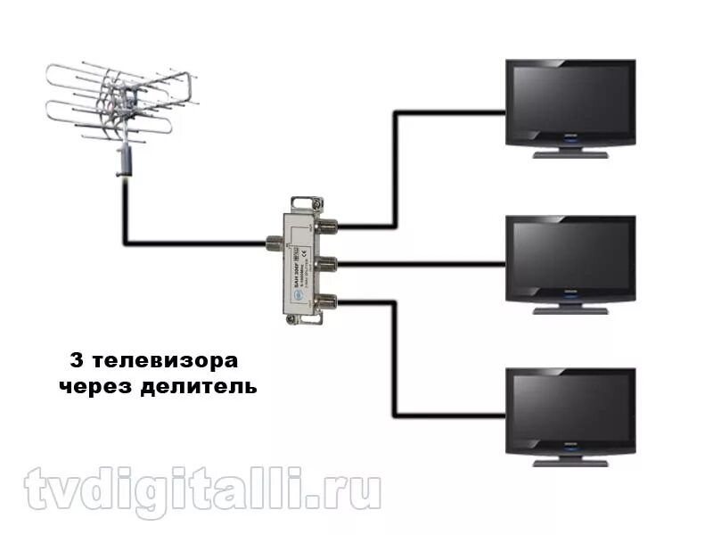 Подключение 2 антенн к телевизору Как подключить два телевизора к одной антенне цифрового журнал AusGroup.ru