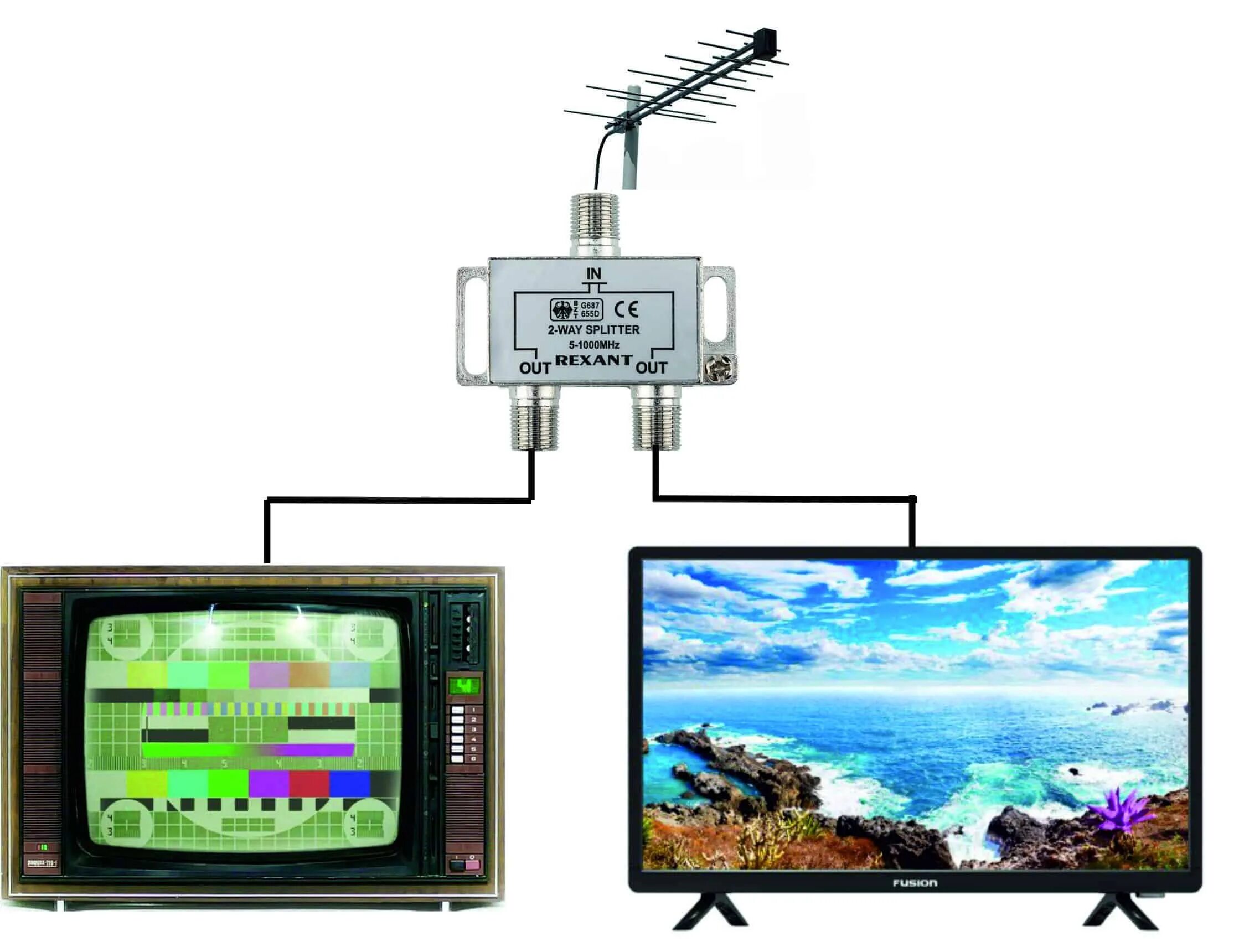 Подключение 2 антенн к телевизору Как подключить два телевизора ? Спутниковое ТВ