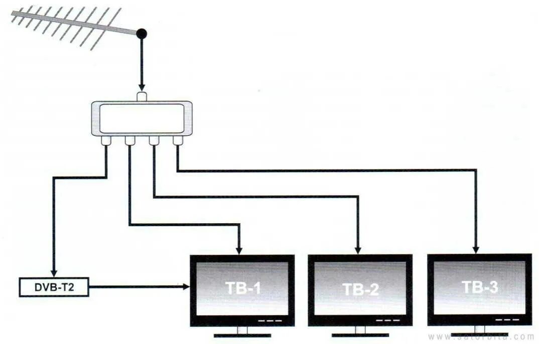 Подключение 2 антенн к телевизору Как подключить две антенны к одному телевизору фото - DelaDom.ru