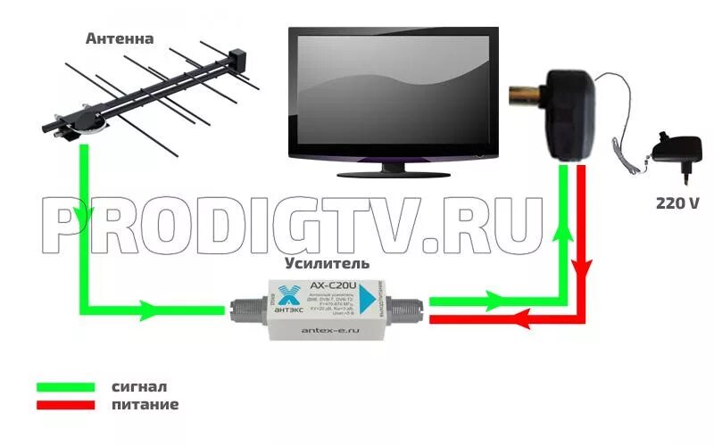 Подключение 2 антенн к телевизору Антенный усилитель для цифрового ТВ: рейтинг лучших, как подобрать