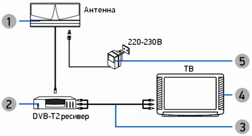 Подключение 2 антенн к телевизору DVB-T2 антенна (часть 2) BBK DA15 05 - Rudometov.COM